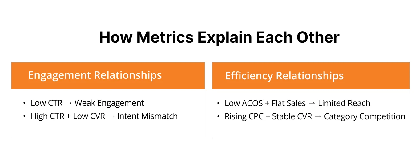 Image showing how metrics explain each other